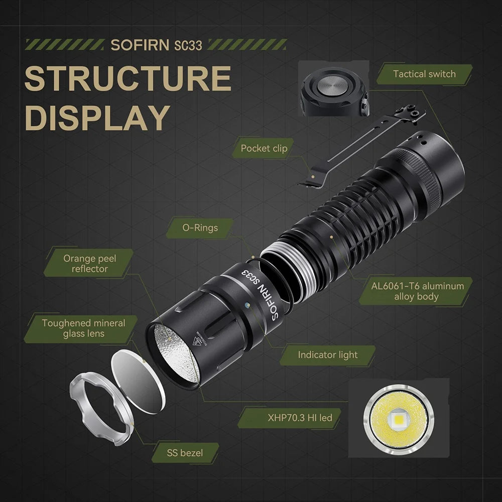 HI LED Flashlight 5200lm Powerful 21700 USB C Rechargeable Torch with Tail E-switch