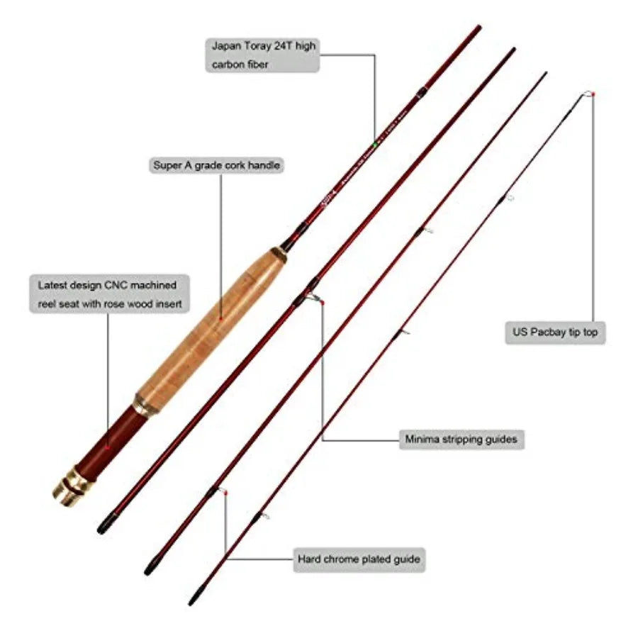Fly Fishing Starter Kit  Rod and Reel with Travel Case
