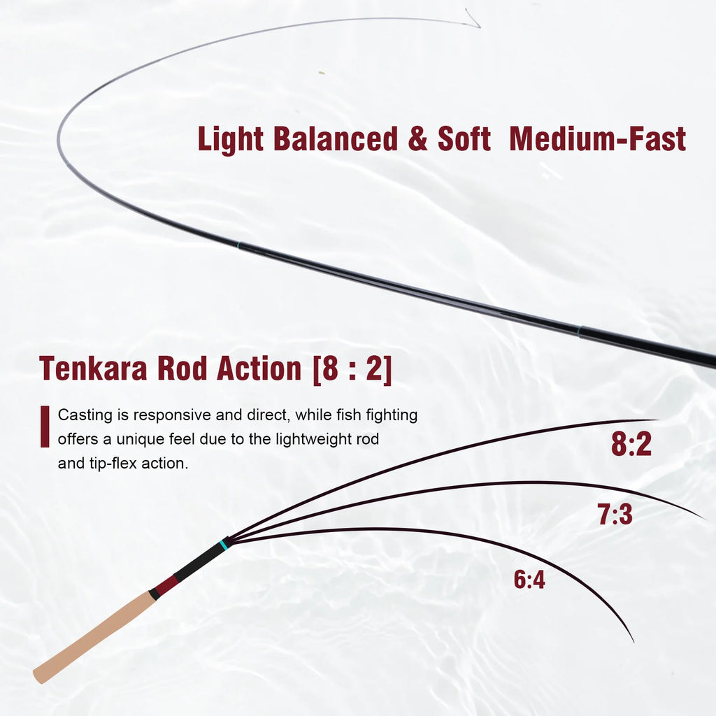 Goture 12ft 3.6m Tenkara Rod with Spare Tip Section&Storage Bag, Complete Beginner Tenkara Fishing Kit for Travel Hiking Camping