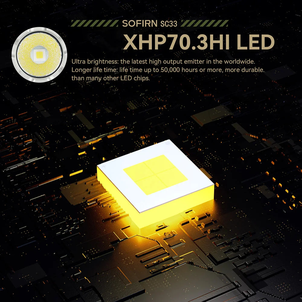 HI LED Flashlight 5200lm Powerful 21700 USB C Rechargeable Torch with Tail E-switch