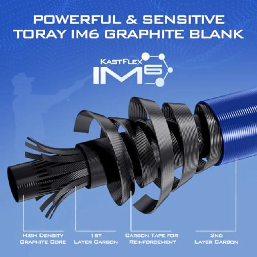 Fishing Rod and Reel Combo for Spinning and Baitcasting