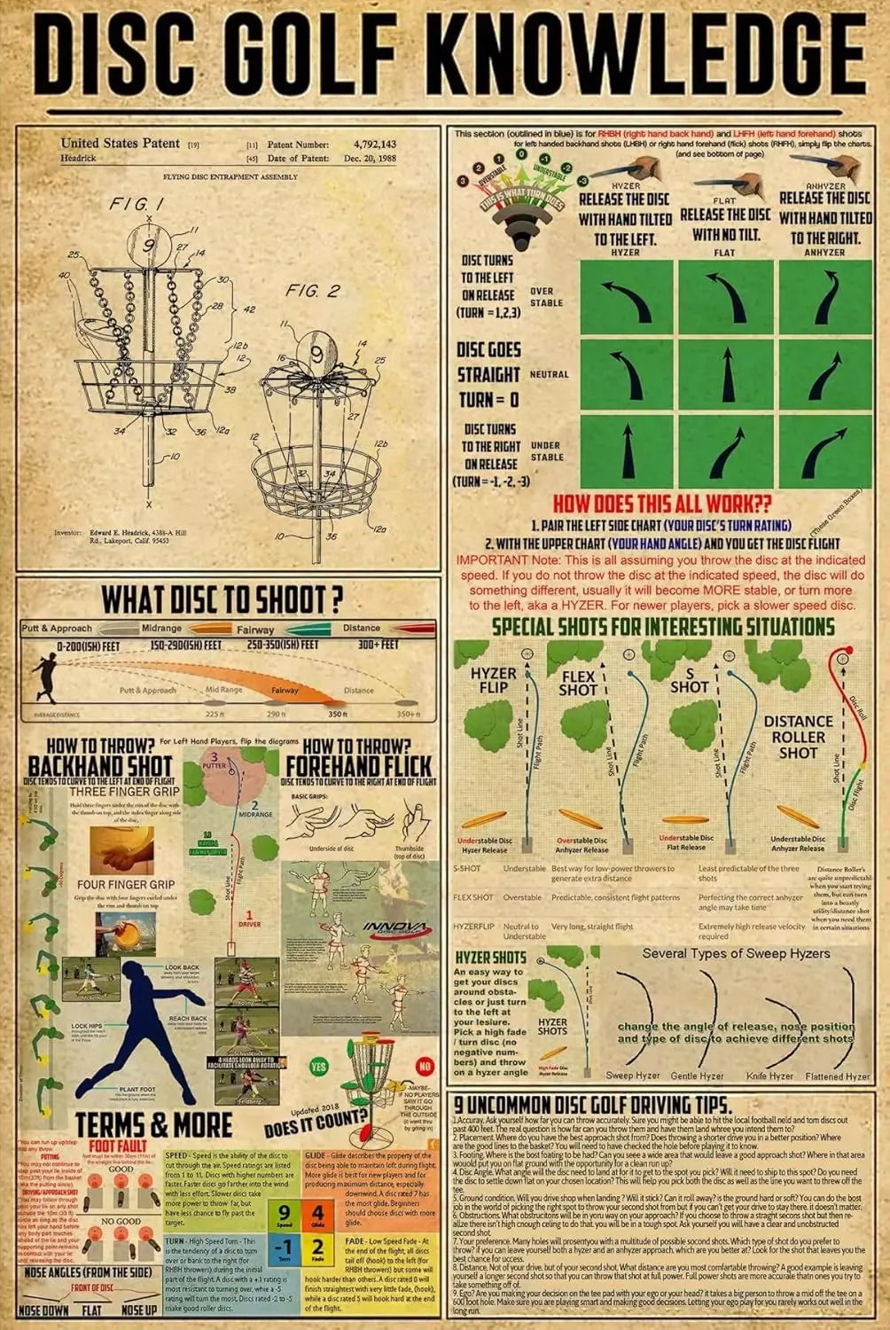 Disc Golf Knowledge Metal Tin Sign What Disc To Shoot Chart Wallart Artwork Poster Farm School Office People Cave Bedroom Livin