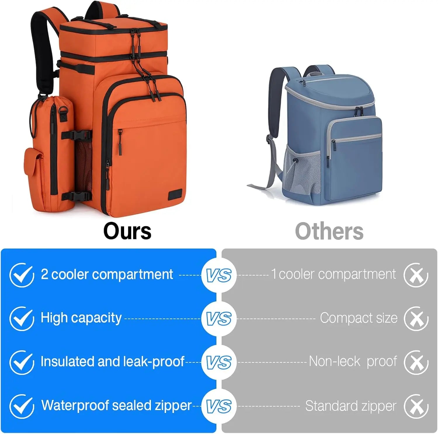 Cooler Backpack - Lightweight Insulated Leakproof Bag